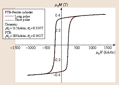 figure 40