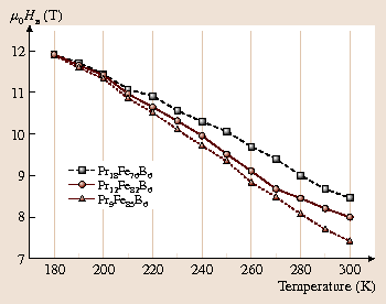 figure 48