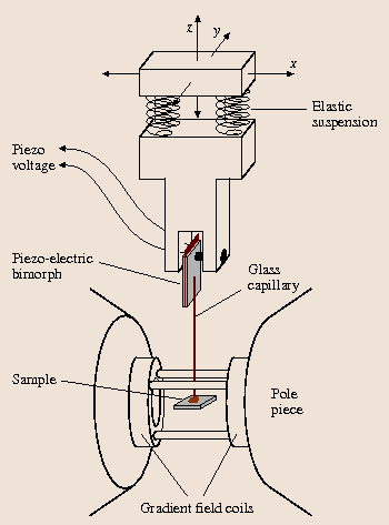 figure 50