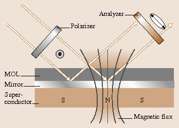 figure 31