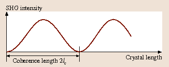 figure 39