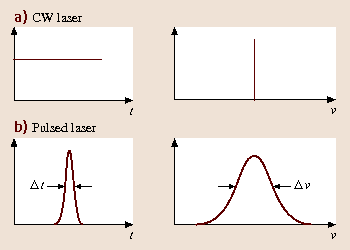 figure 41