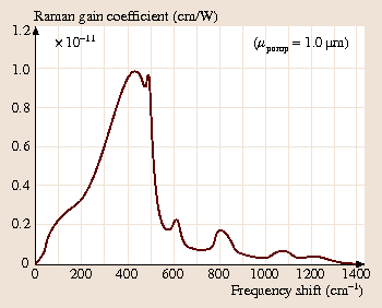 figure 68