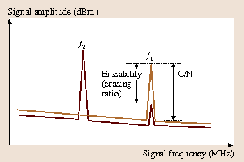 figure 89