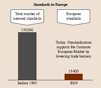 figure 40