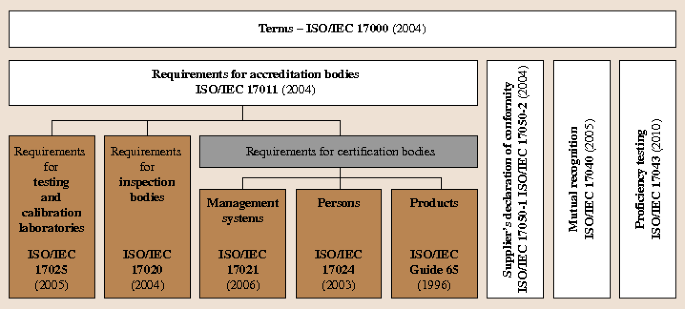 figure 43