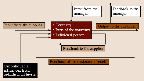 figure 44