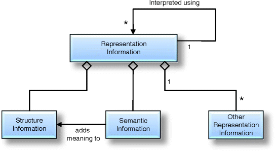 figure 3_3_210585_1_En