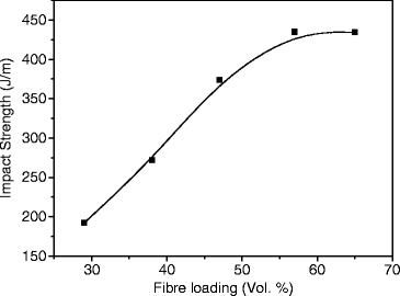 figure 27_11