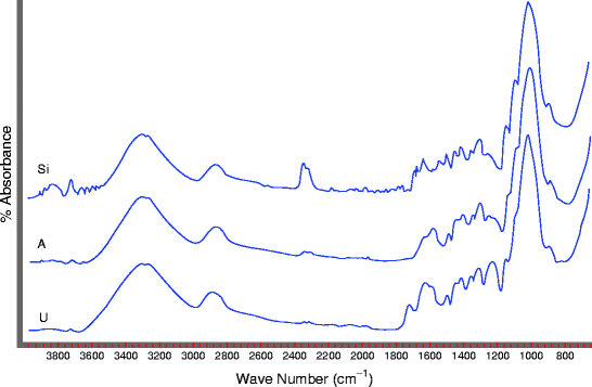 figure 4_11