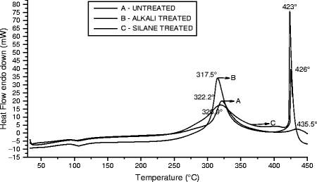 figure 6_11