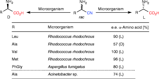 scheme 108