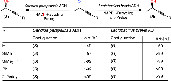 scheme 120