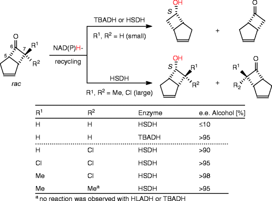 scheme 121