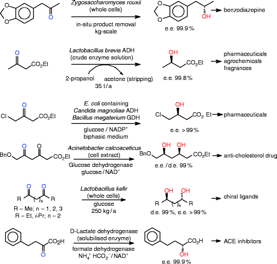 scheme 129