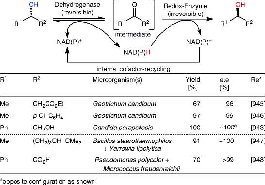 scheme 130