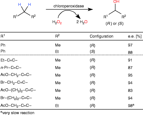 scheme 177