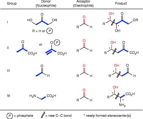 scheme 183