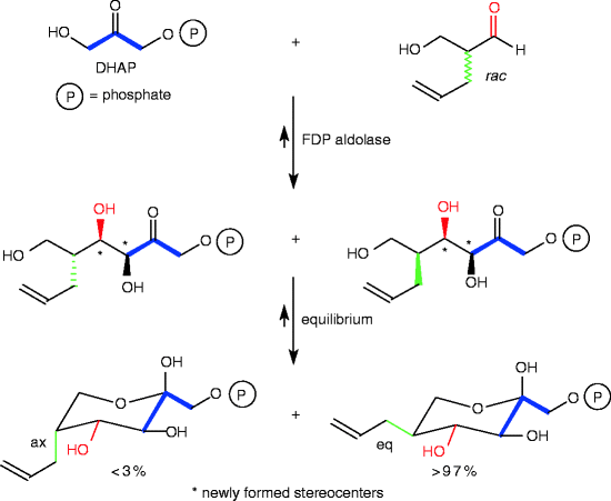 scheme 189