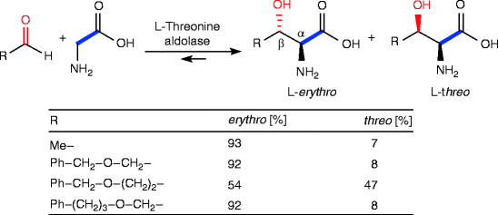 scheme 196