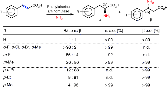 scheme 215