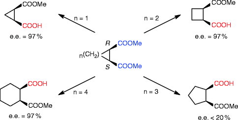 scheme 29