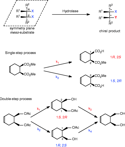 scheme 4