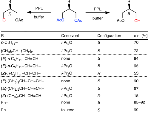 scheme 54