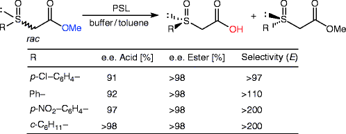 scheme 64