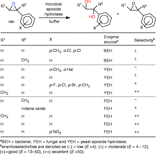 scheme 92