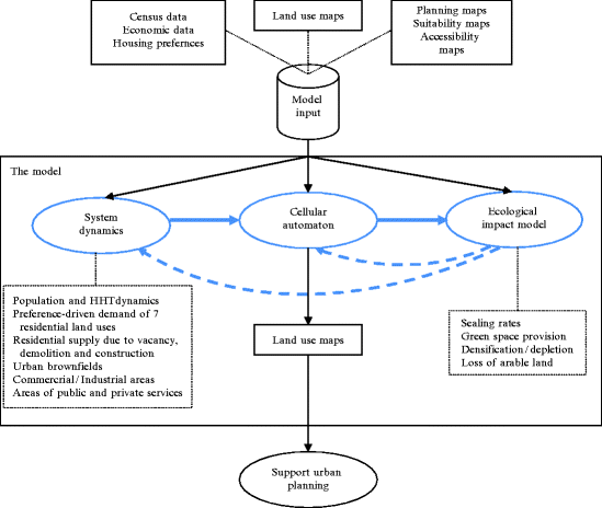 figure 7_8