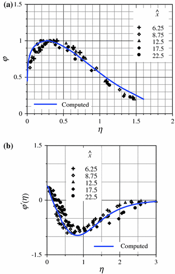 figure 31