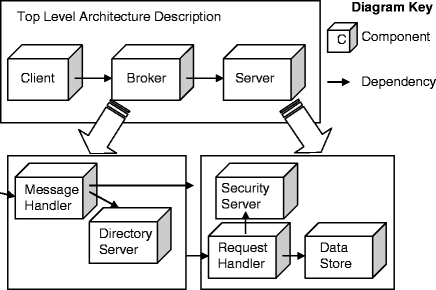 figure 2_1