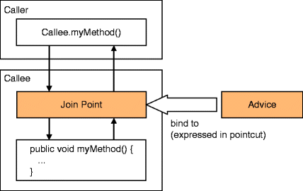 figure 2_13