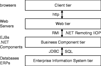 figure 14_4