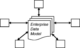 figure 11_6