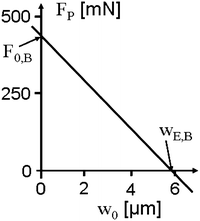 figure 7_12