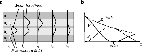 figure 13_14