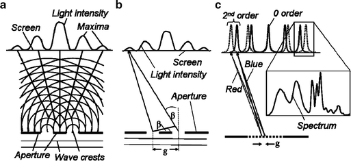 figure 2_14