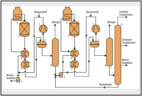 Destillation Kondensator + Abscheider (2) (destillatoren) - symbol