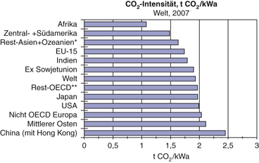 figure 28