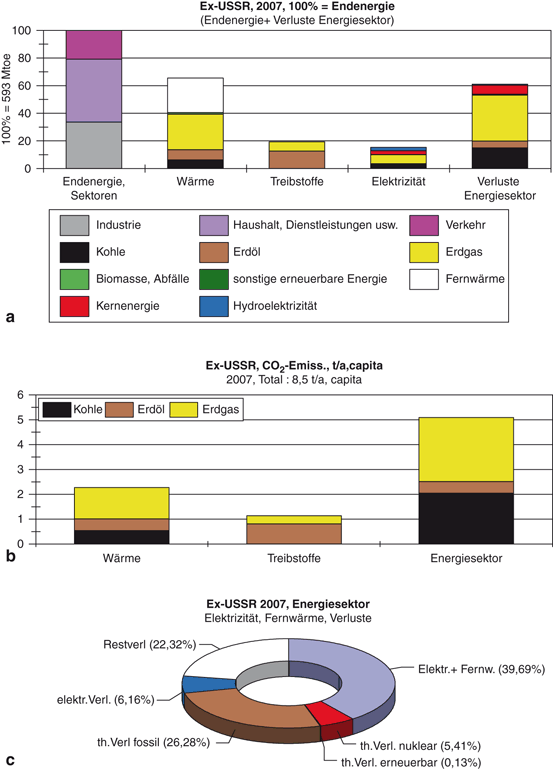 figure 34