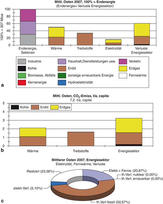 figure 36