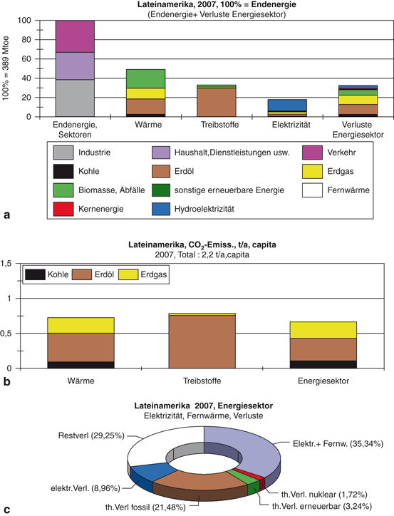 figure 37