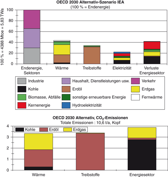 figure 40