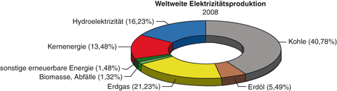 figure 42