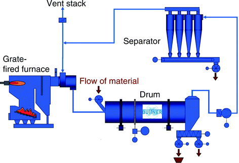Pellet Production Springerlink Pellet Production Springerlink