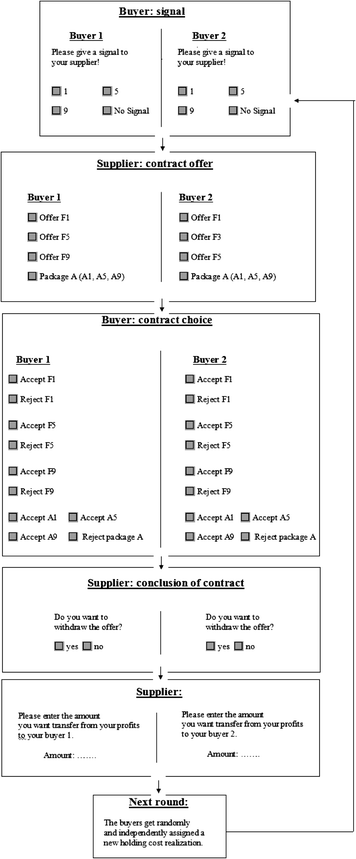 figure b