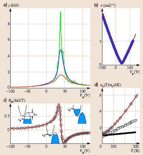 figure 221