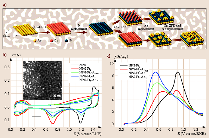 figure 2122